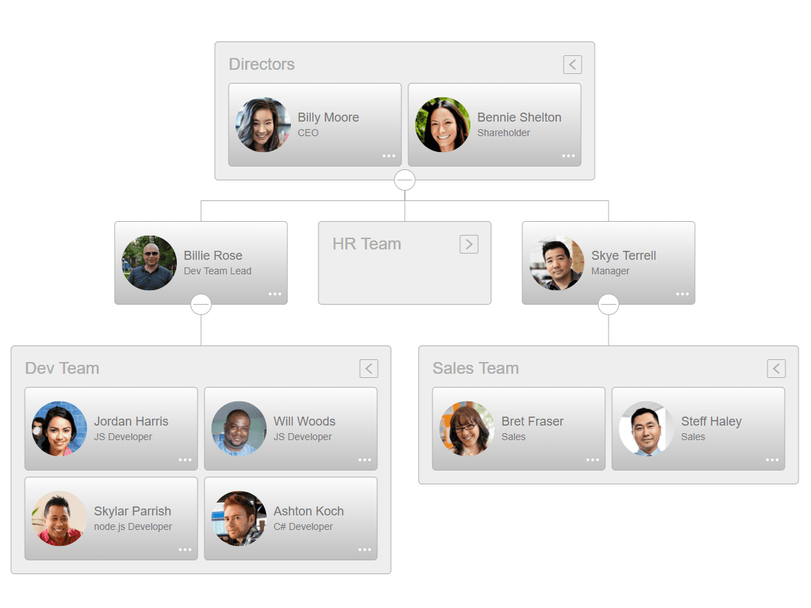 OrgChart JS 商品画像
