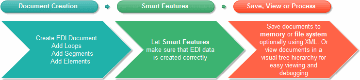 RDPCrystal EDI Library 商品画像