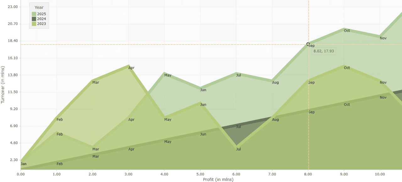 MindFusion.Charting for JavaScript（英語版） 商品画像