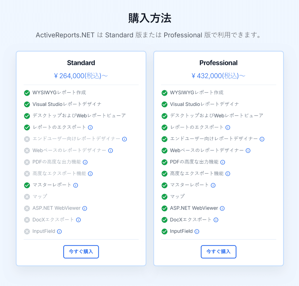 記事 製品エディション比較