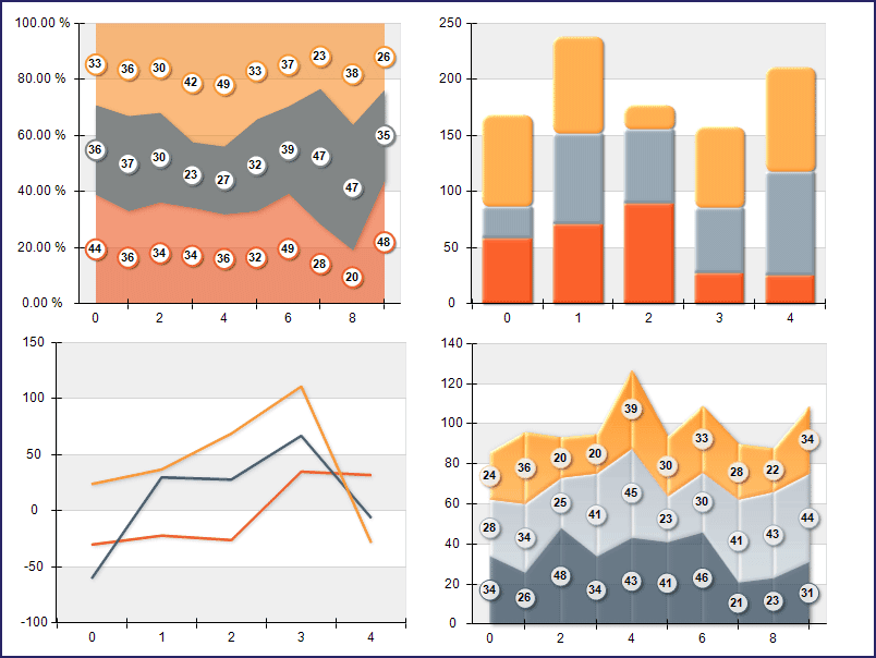 Nevron Chart for .NET（英語版） 商品画像