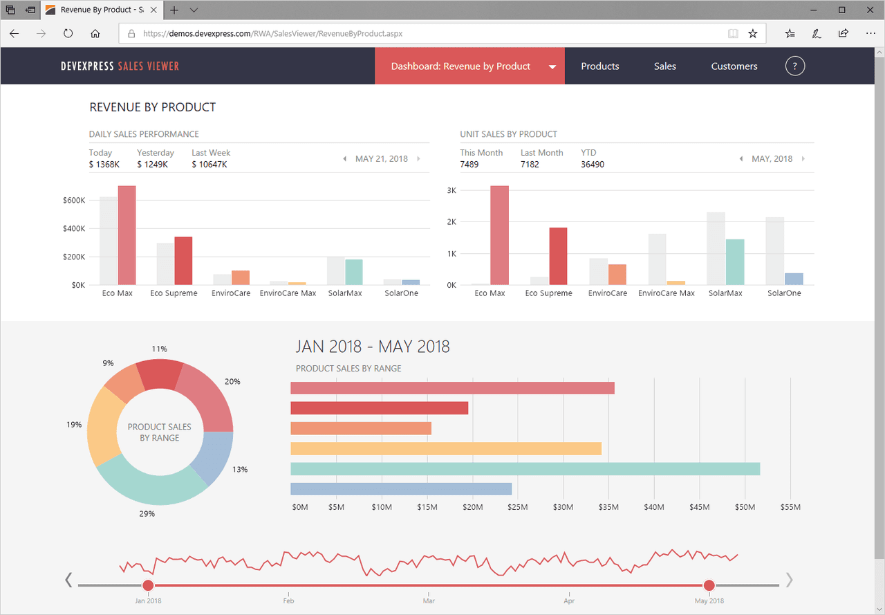 DevExpress ASP.NET and Blazor（英語版）