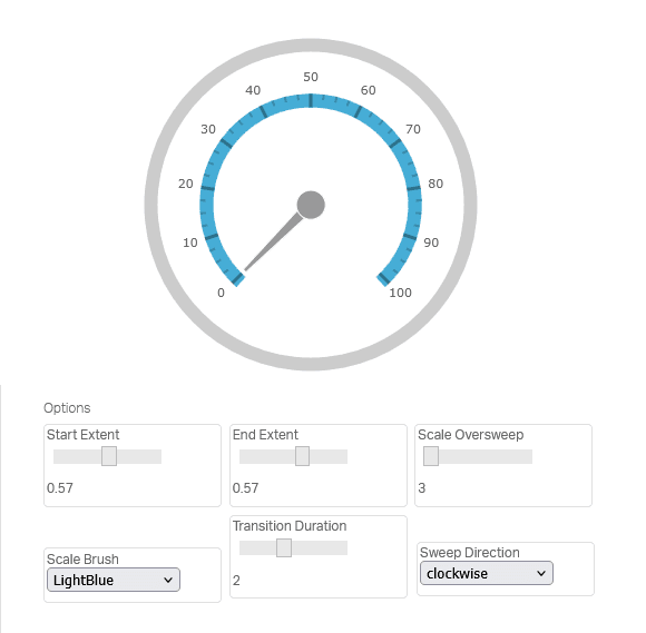 Infragistics Ultimate UI for jQuery Gauges 商品画像