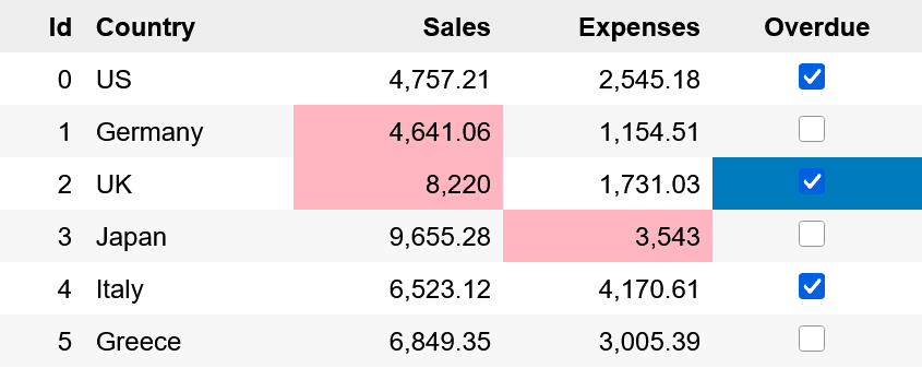 Wijmo Web Components Data Editors 商品画像 Wijmo Web Components Data Editors 商品画像