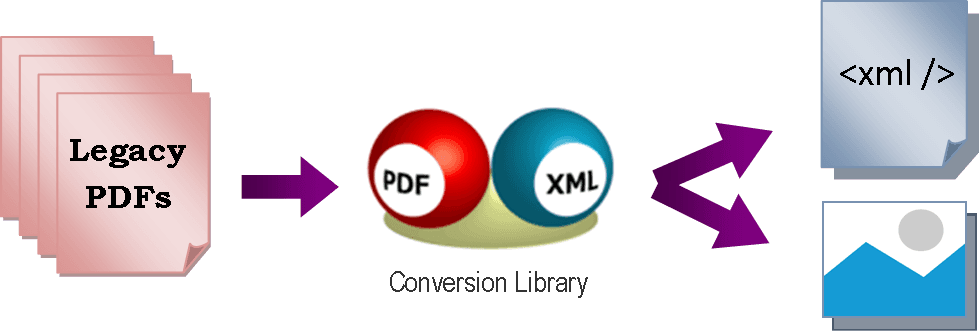 Antenna House PDFXML Conversion Library（英語版） 商品画像