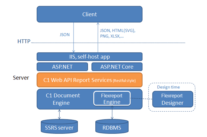 ComponentOne Web API 商品画像 ComponentOne Web API 商品画像