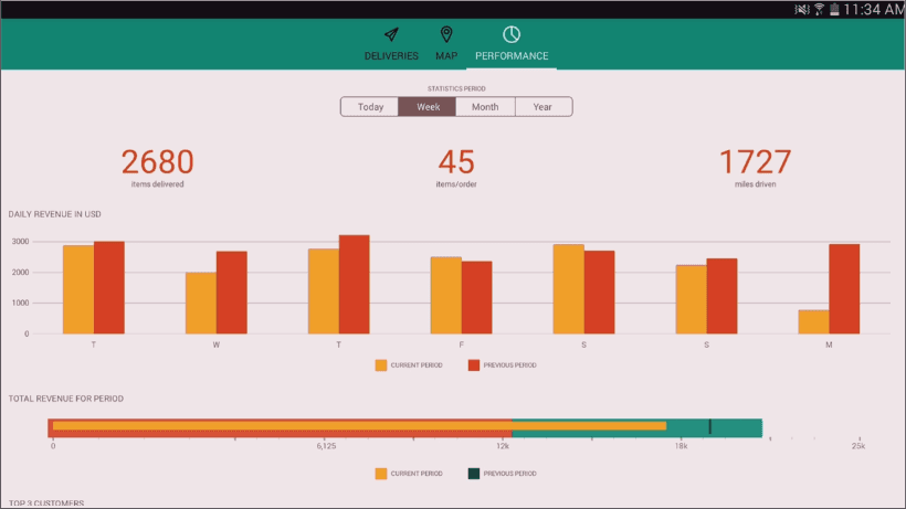 Infragistics Ultimate UI for Xamarin（英語版） 商品画像
