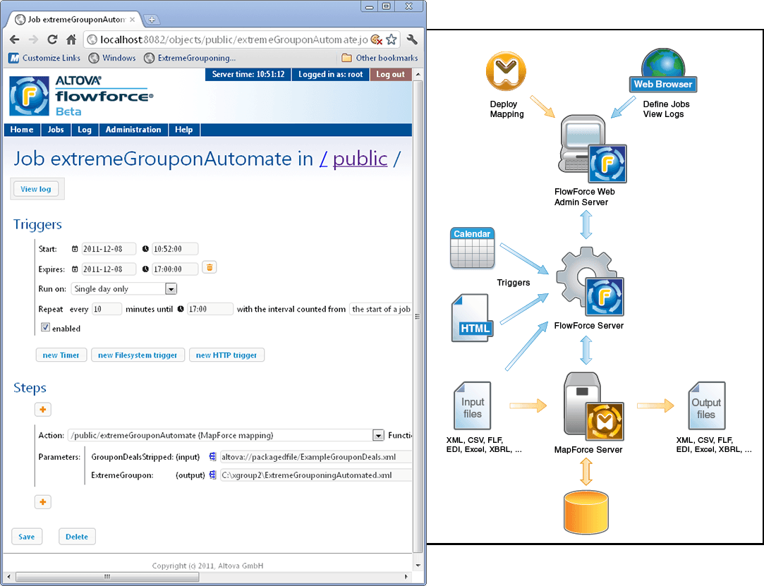 Altova FlowForce Server（英語版+日本語版） 商品画像