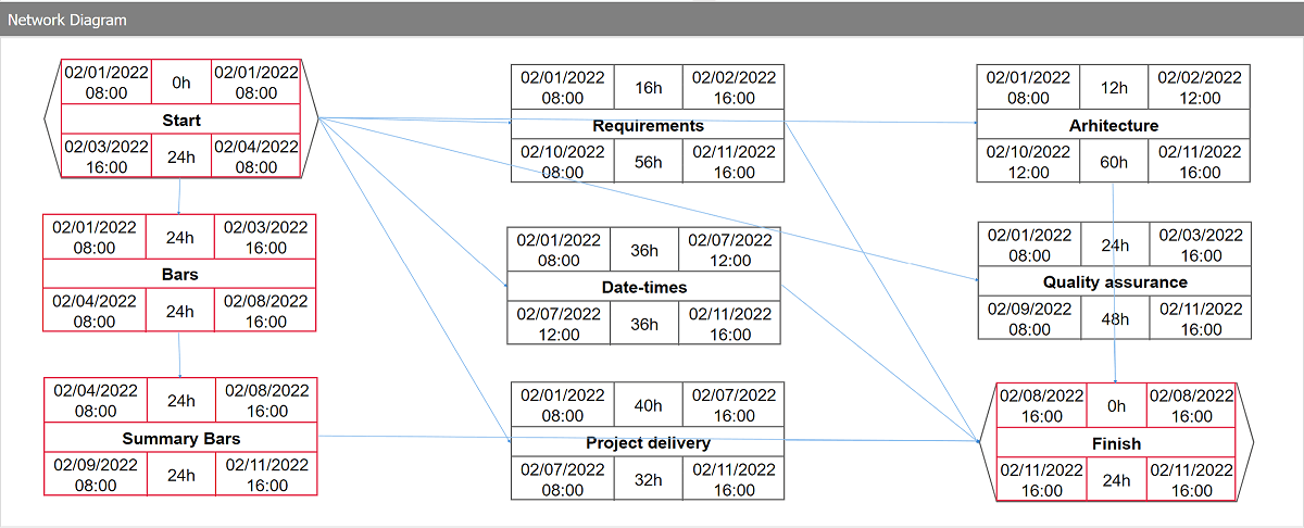 DlhSoft Gantt Chart Hyper Library for HTML5 商品画像