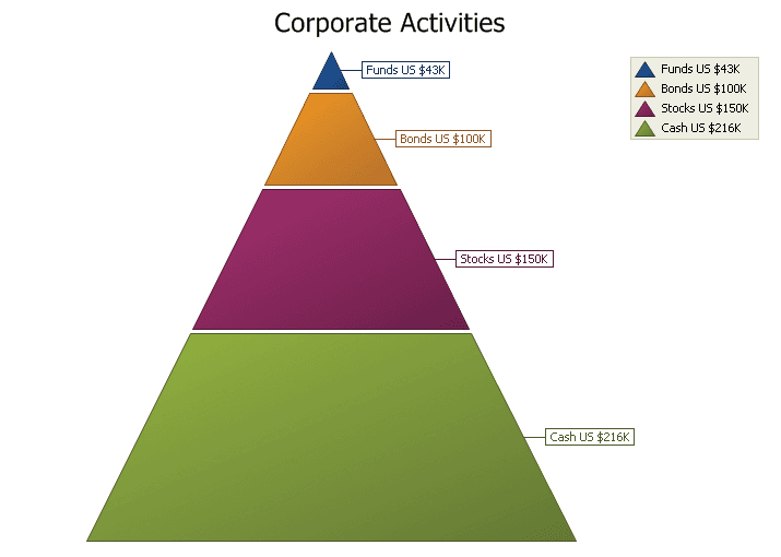 Codejock Chart Pro ActiveX 商品画像