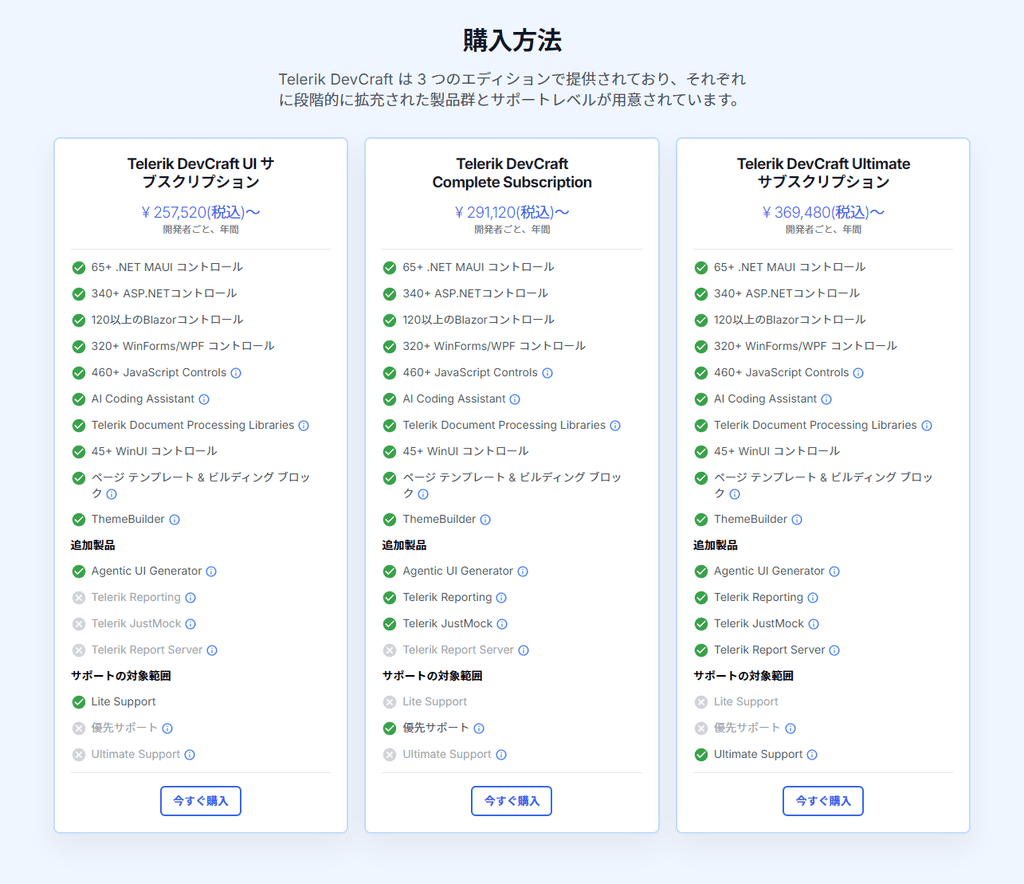 記事 製品エディション比較