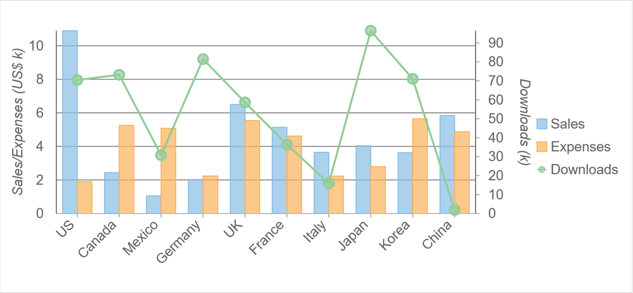 Wijmo Web Components Chart (FlexChart) 商品画像