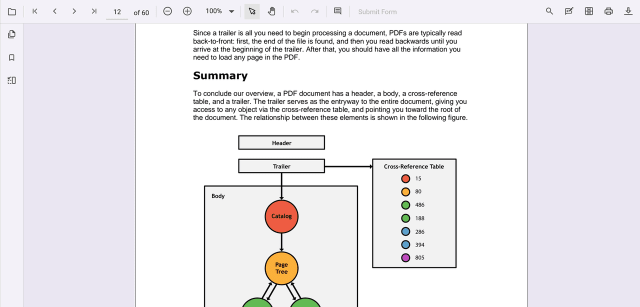 Syncfusion .NET MAUI PDF Viewer 商品画像