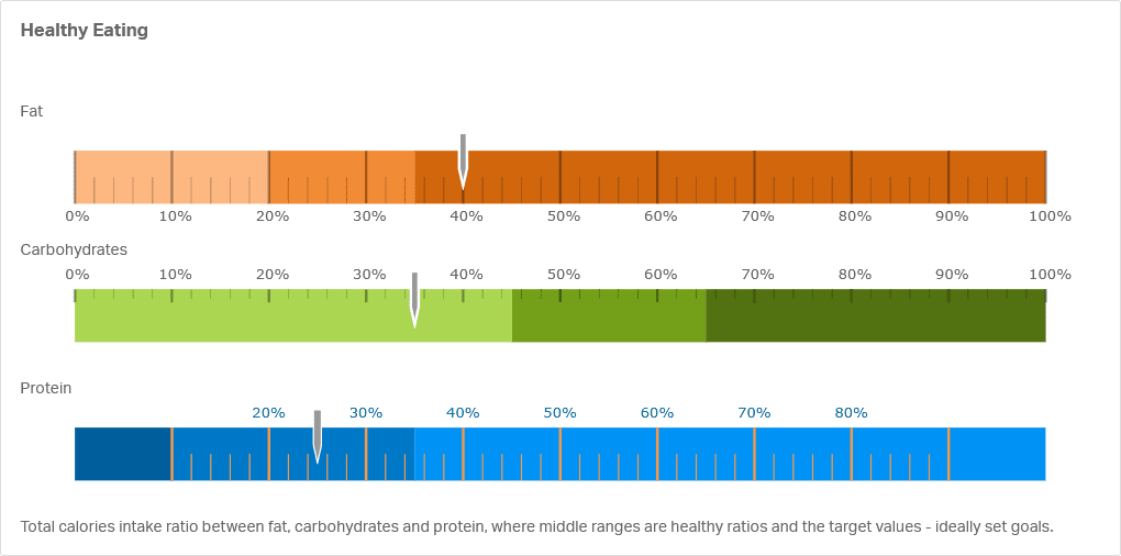 Infragistics Ultimate UI for ASP.NET Core Gauges 商品画像