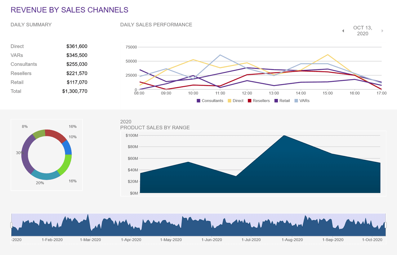 Smart UI Chart for Blazor 商品画像