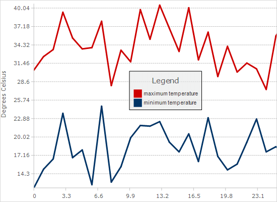 MindFusion.Charting for WinForms（英語版） 商品画像