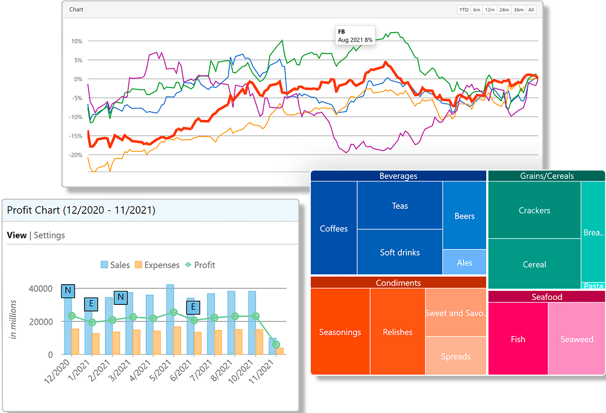 ComponentOne Blazor Charts 商品画像