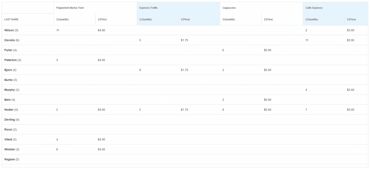 Smart UI Pivot Table for Angular 商品画像