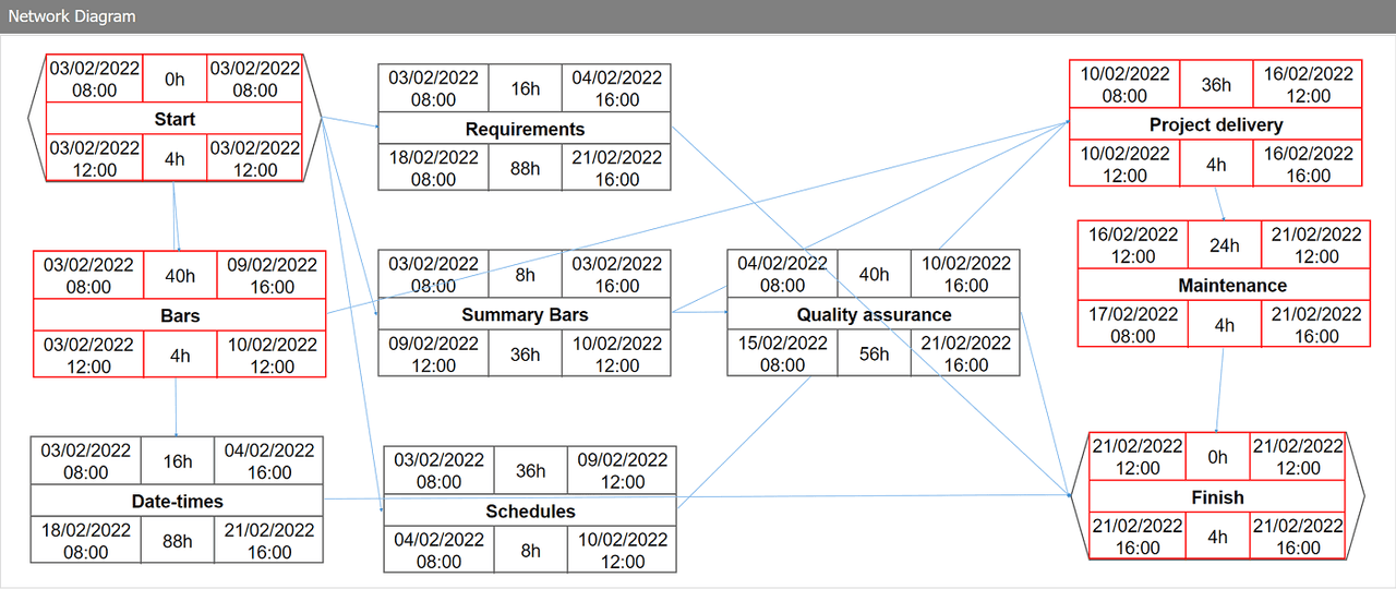 DlhSoft Gantt Chart Web Library for ASP.NET 商品画像