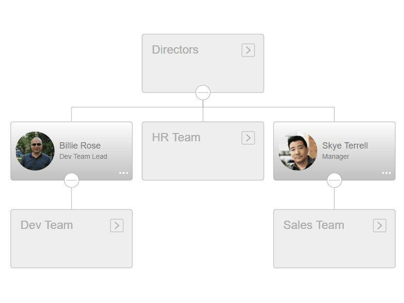 OrgChart JS 商品画像
