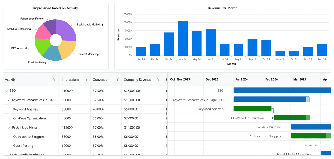 Syncfusion Blazor Dashboard 商品画像