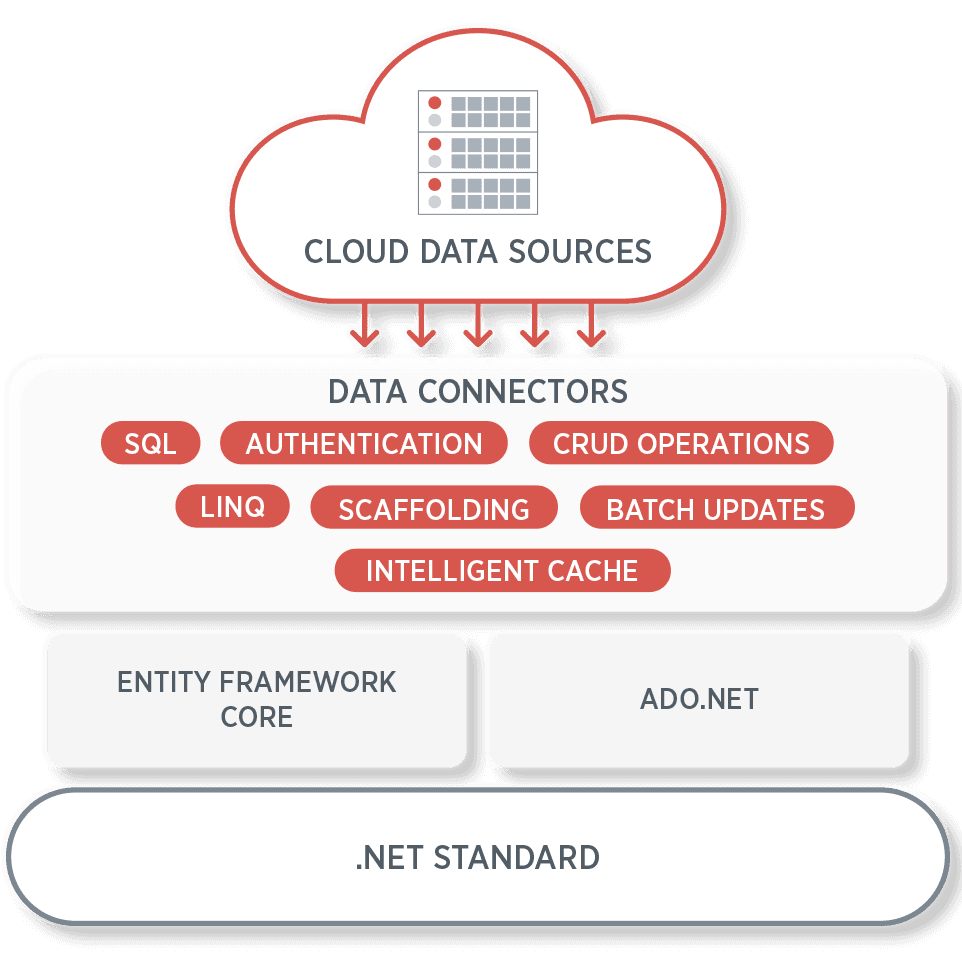 ComponentOne ASP.NET MVC DataConnectors 商品画像 ComponentOne ASP.NET MVC DataConnectors 商品画像