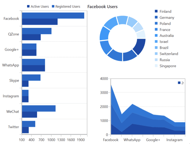 Syncfusion WPF Charts 商品画像