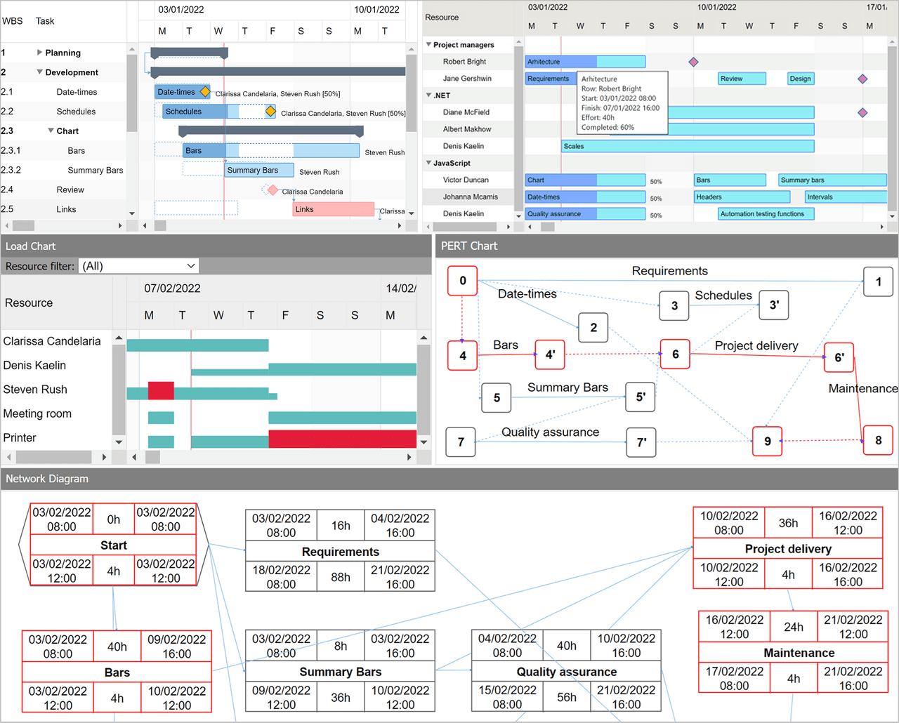 DlhSoft Gantt Chart Web Library for ASP.NET 商品画像