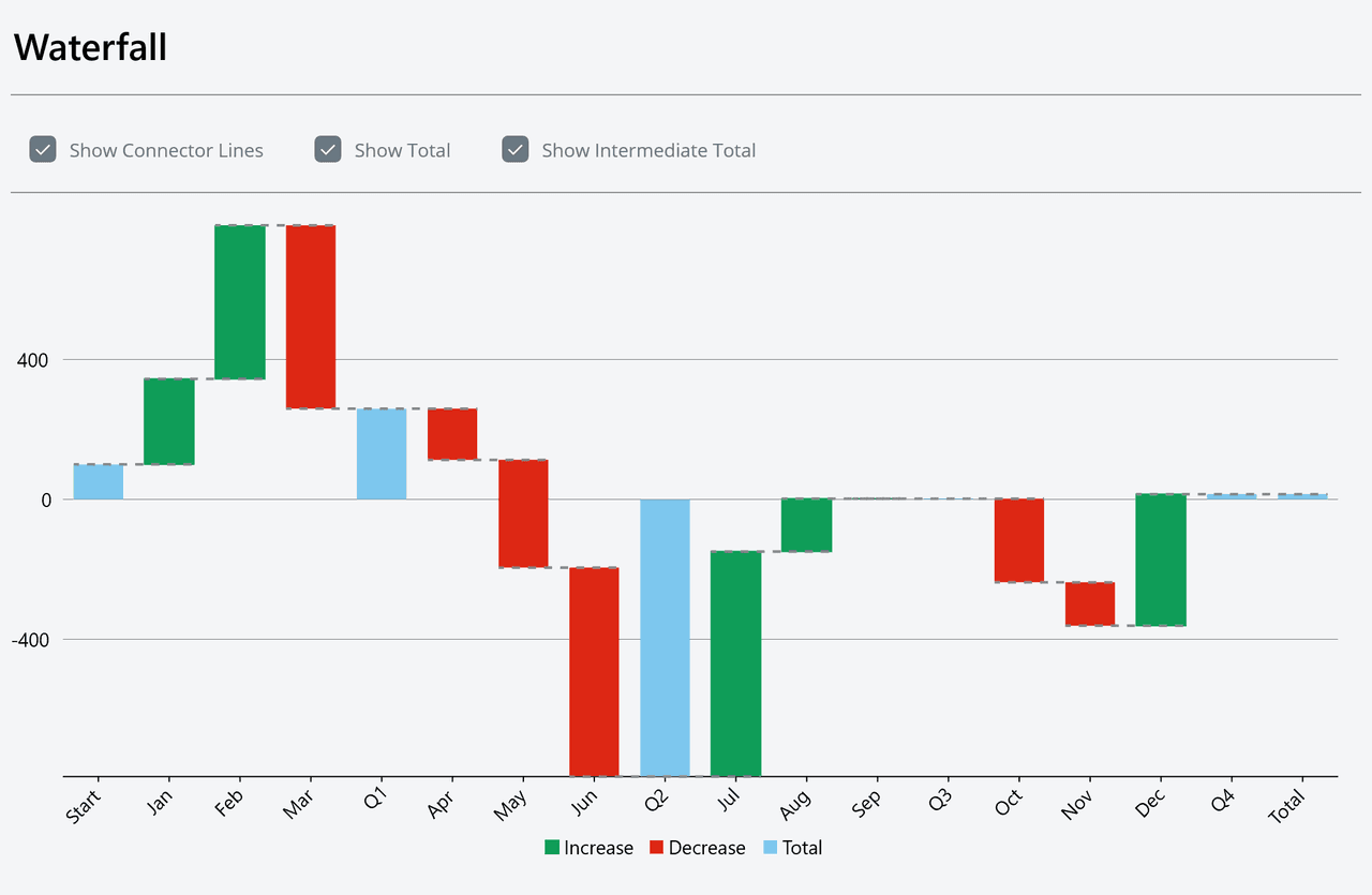 ComponentOne .NET MAUI FlexChart 商品画像