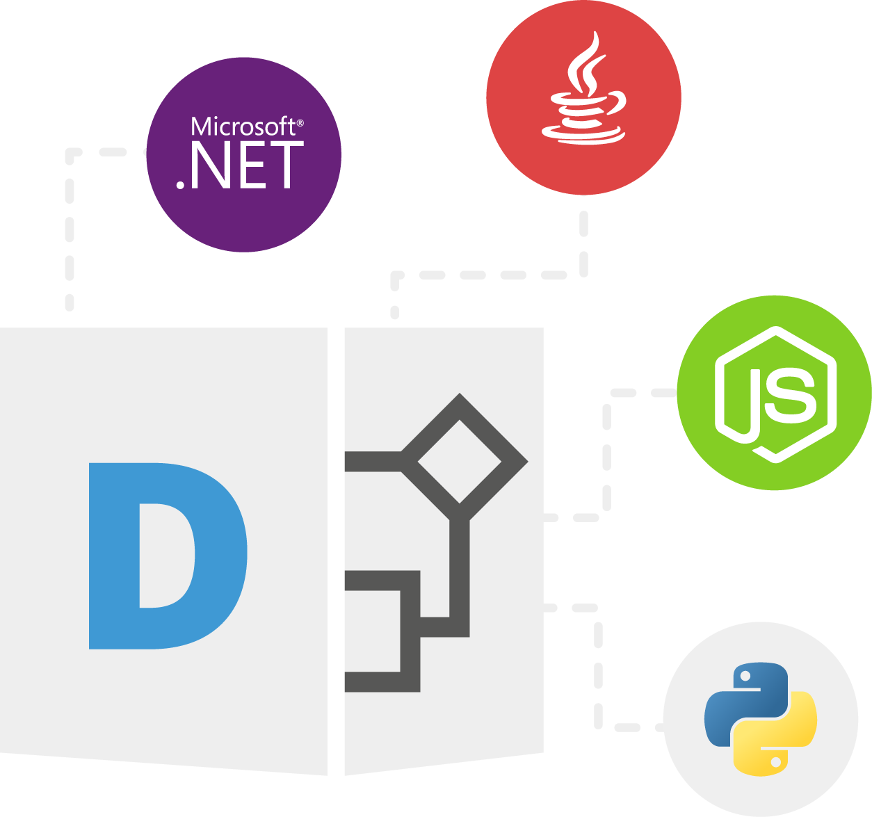 Product Family