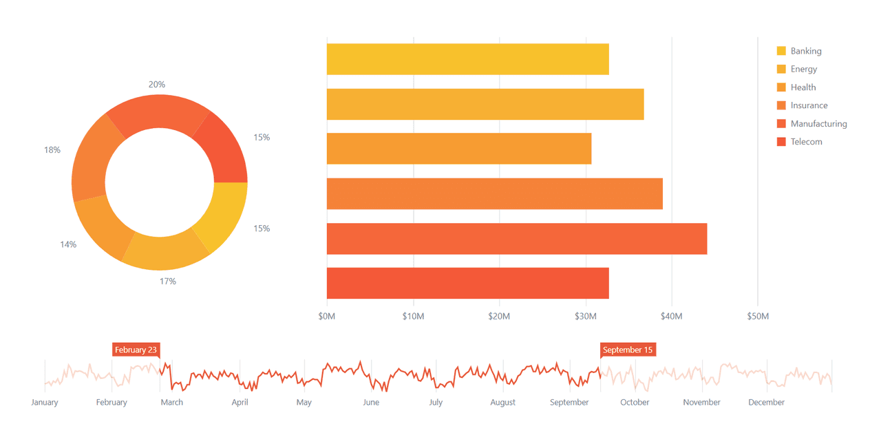 DevExtreme React Chart 商品画像 DevExtreme React Chart 商品画像