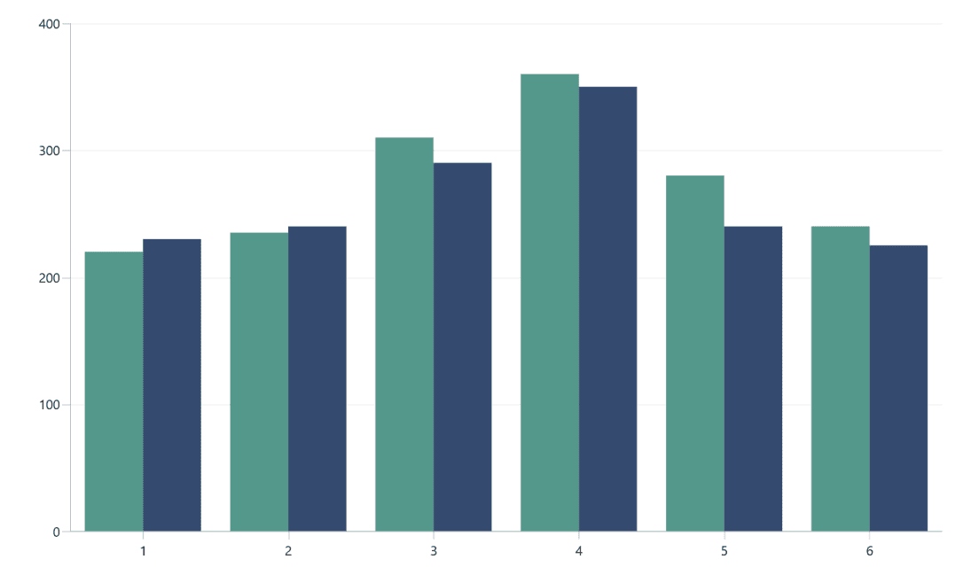 Syncfusion WinUI Charts 商品画像