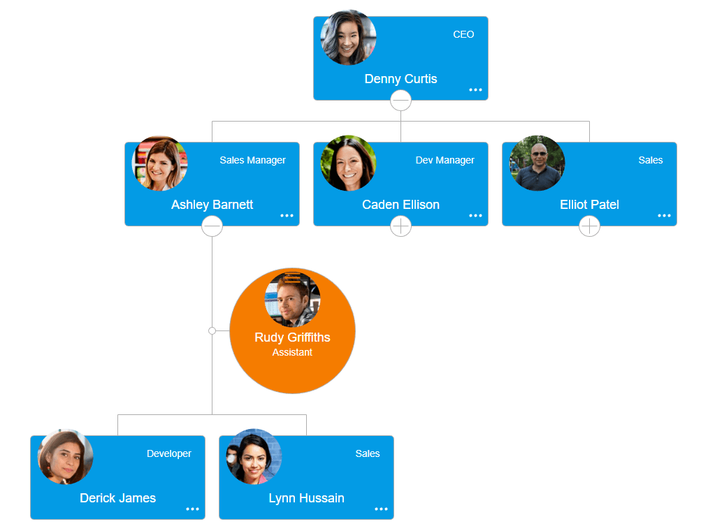OrgChart JS 商品画像