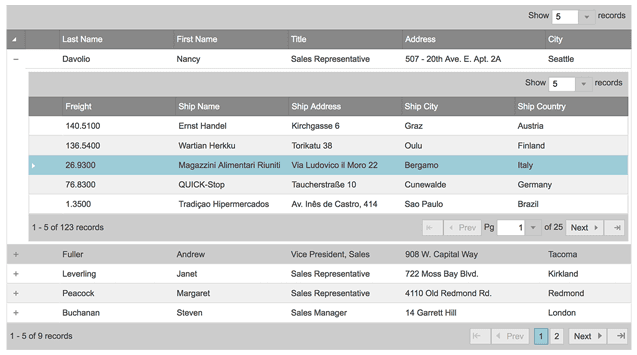 Infragistics Ultimate UI for jQuery Hierarchical Grid 商品画像
