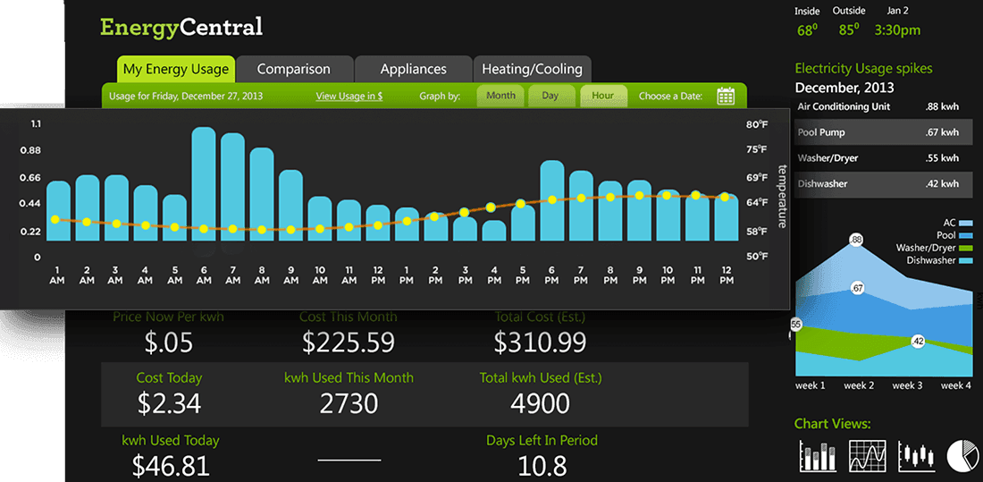Infragistics Ultimate UI for ASP.NET Web Forms Chart 商品画像 Infragistics Ultimate UI for ASP.NET Web Forms Chart 商品画像