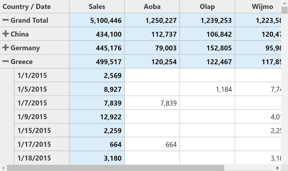 ComponentOne ASP.NET Core OLAP Pivot Grid 商品画像