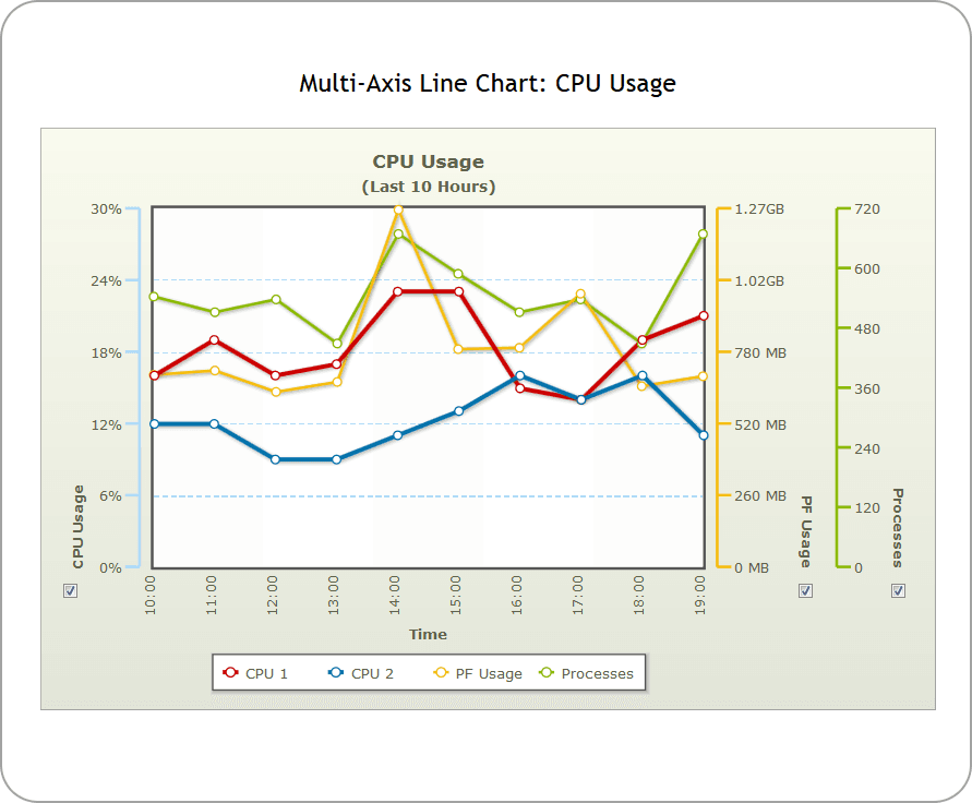 PowerCharts XT 商品画像