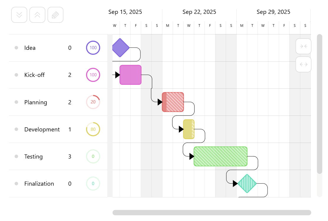 amCharts 5: Gantt（英語版） 商品画像