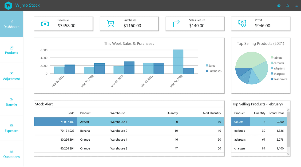 Wijmo React UI Layout and Design Controls 商品画像 Wijmo React UI Layout and Design Controls 商品画像