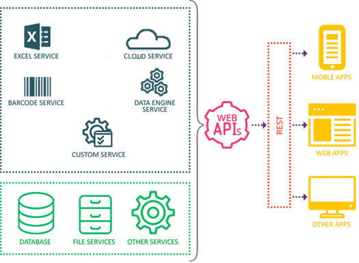 ComponentOne ASP.NET Core Web API 商品画像