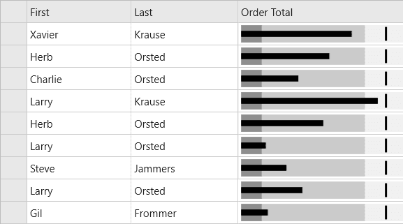 ComponentOne Xamarin FlexGrid 商品画像