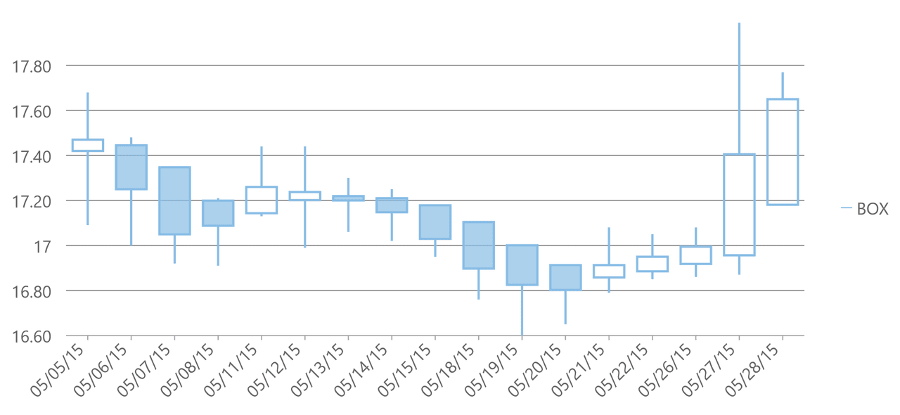 ComponentOne ASP.NET Core Charts 商品画像