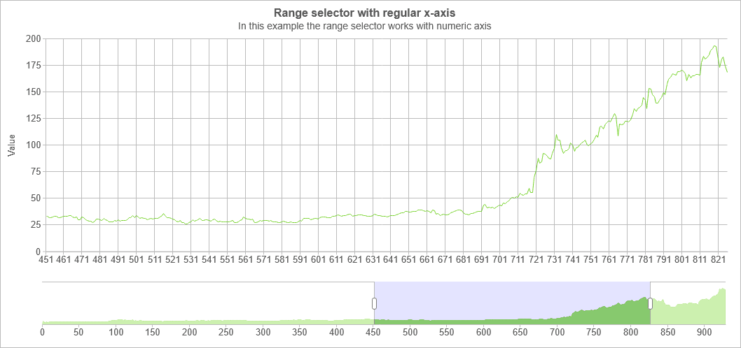 Smart UI Chart for Angular 商品画像