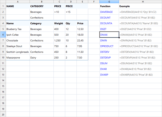 MindFusion.Spreadsheet for Java Swing（英語版） 商品画像