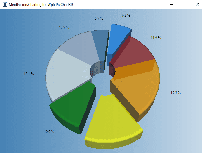 MindFusion.WPF Pack（英語版） 商品画像