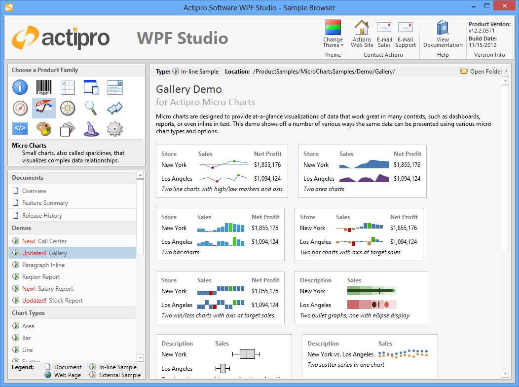 Actipro Micro Charts for WPFがリリース
