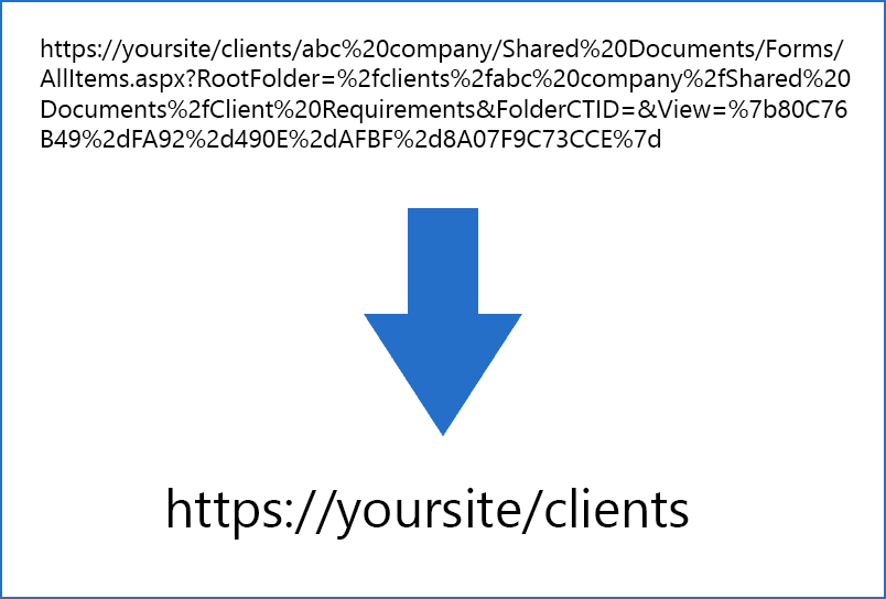 SharePoint ShortUrl 商品画像