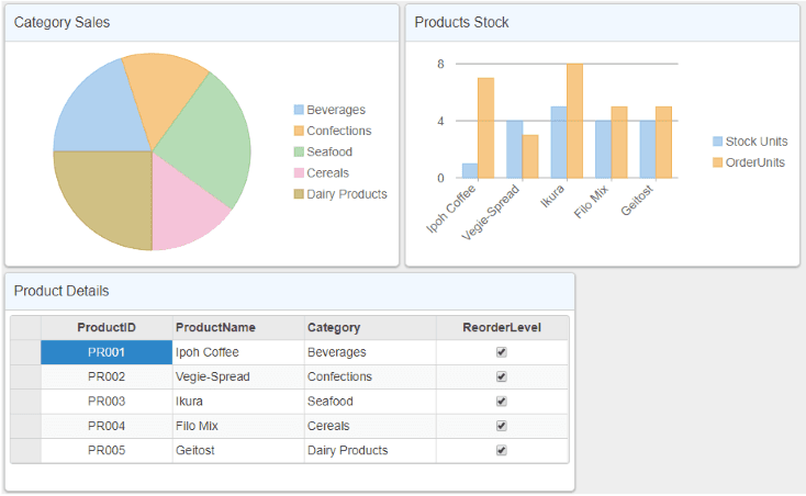 ComponentOne ASP.NET Core Dashboard Layout 商品画像