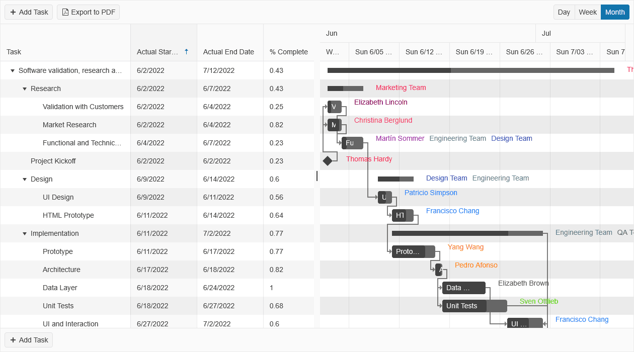Telerik UI for ASP.NET Core GanttChart 商品画像 Telerik UI for ASP.NET Core GanttChart 商品画像