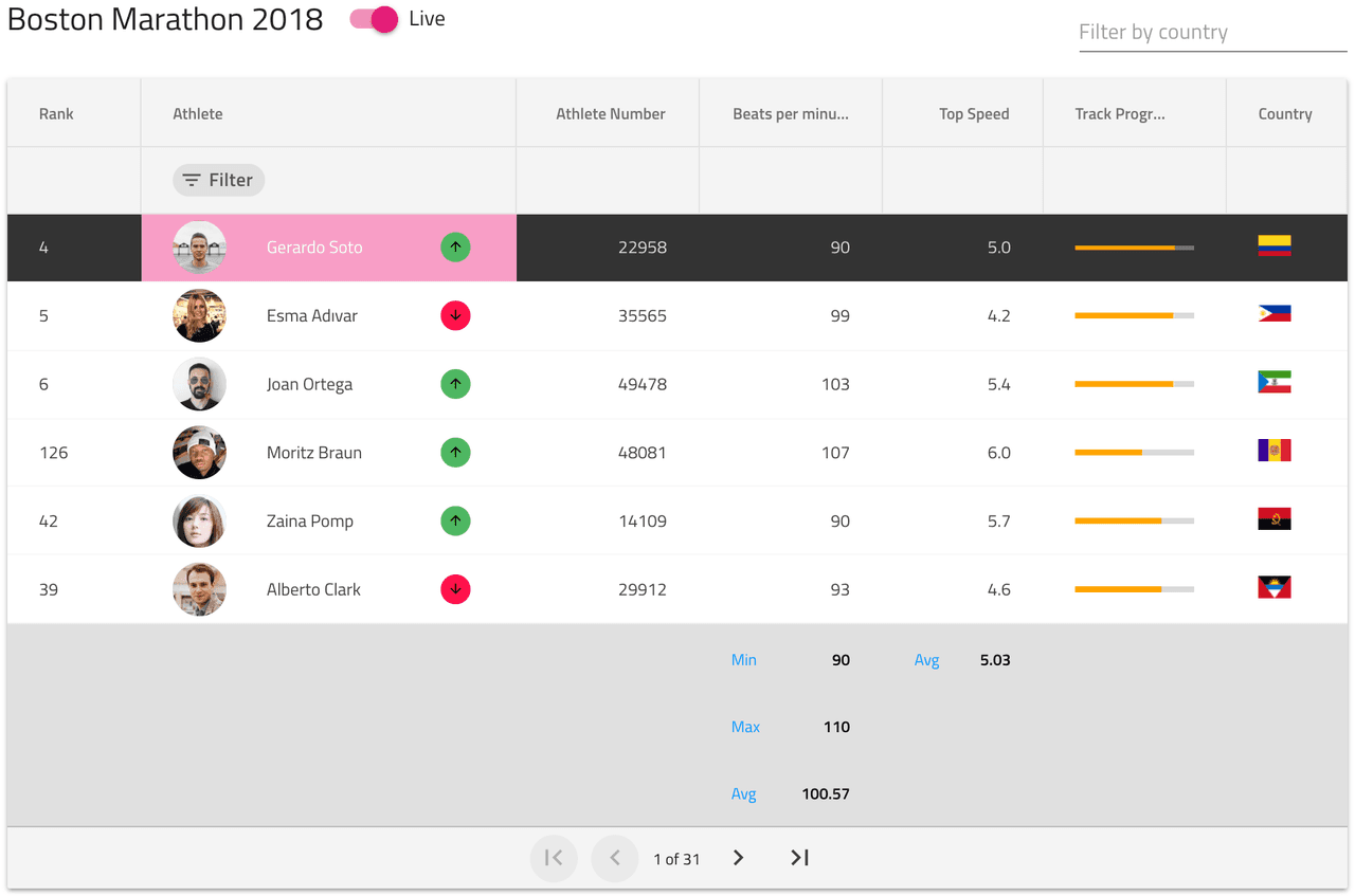 Infragistics Ignite UI for Angular（英語版） 商品画像